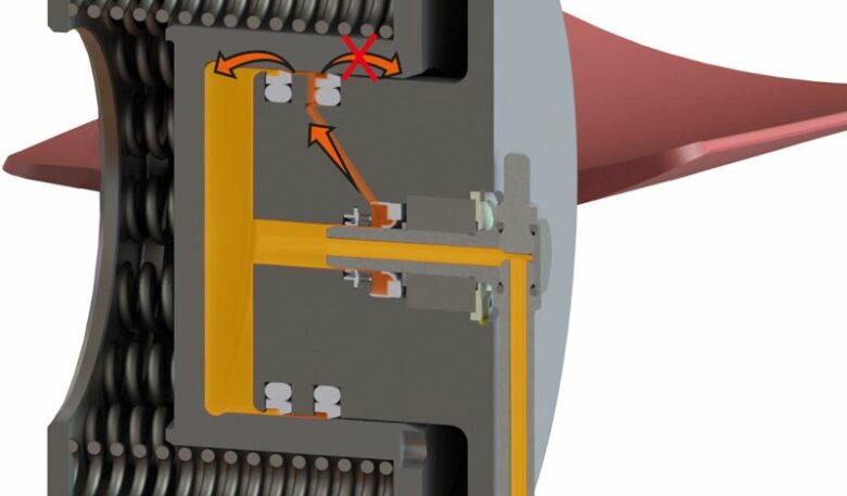 Die Hydraulik hält absolut dicht