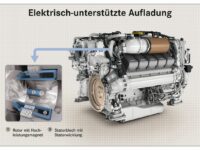 Bald mit elektrisch unterstützter Aufladung