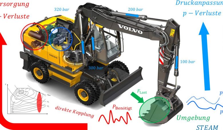 Steam-Hybridbagger