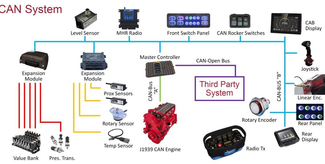 Telematiksystem