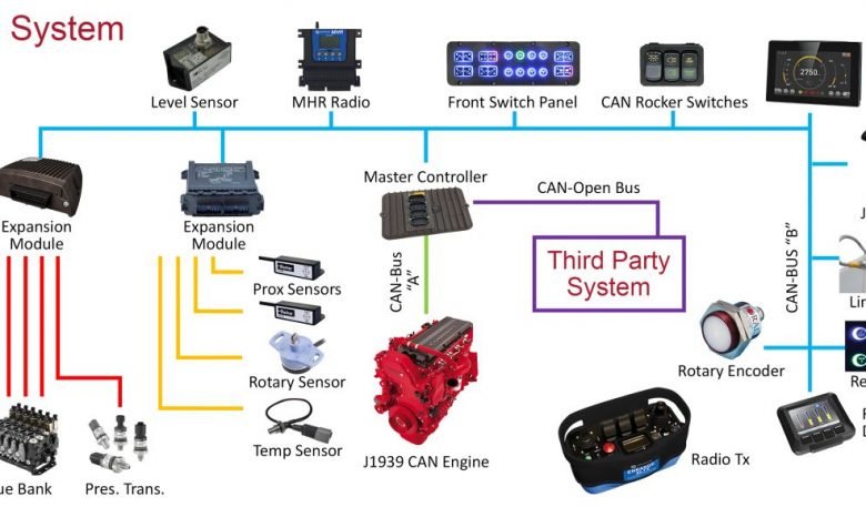 Telematiksystem