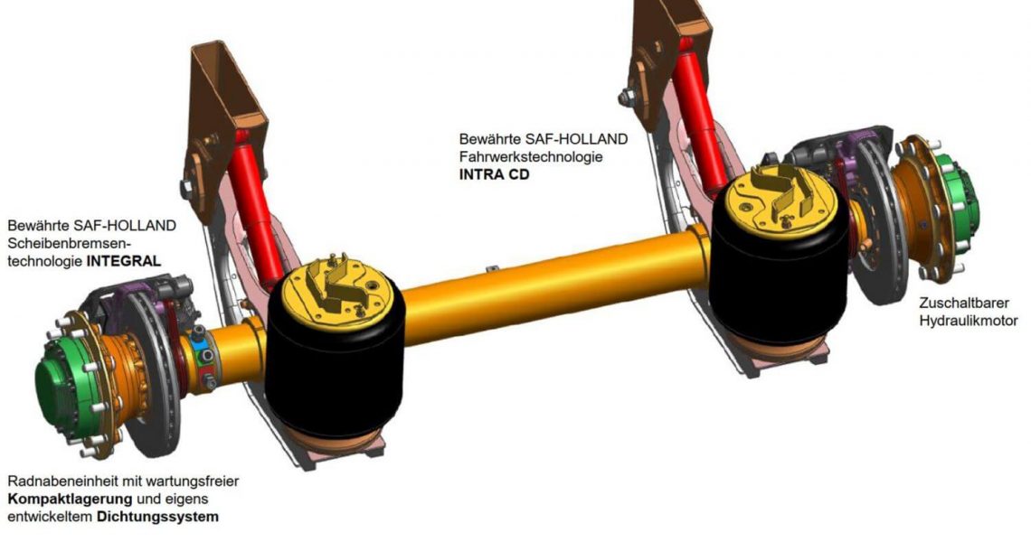 Poclain-Hydraulik-Motoren der SAF-Intra-Trailerachse
