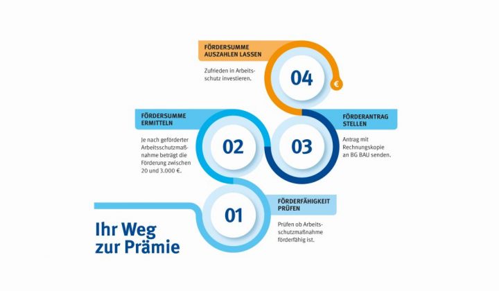 Arbeitsschutzprämien Infografik