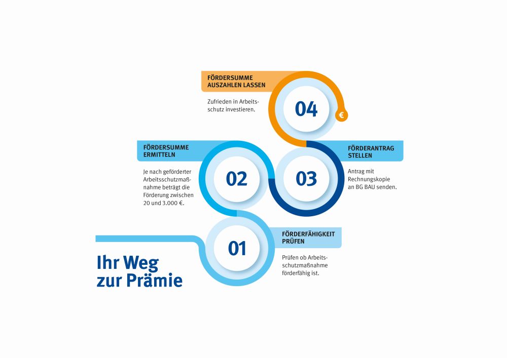 Arbeitsschutzprämien Infografik