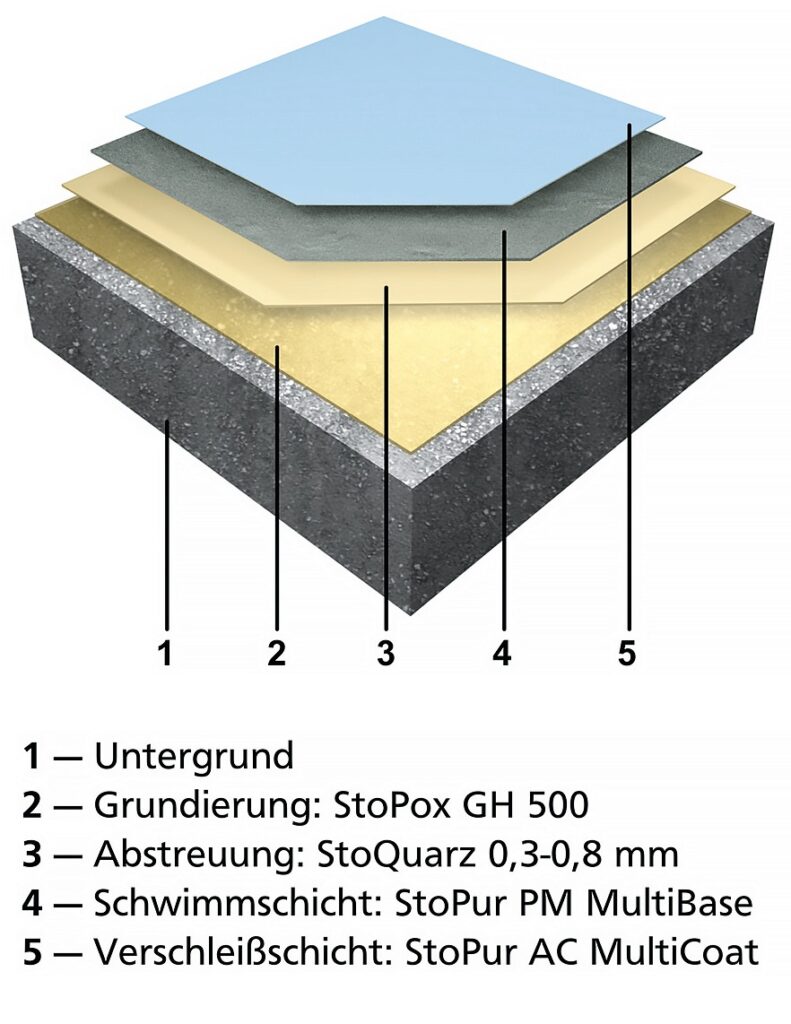 Ausbesserungssystem Sto Floor Traffic Elastic PM Multibase