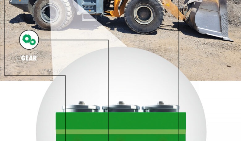 Mehr Nachhaltigkeit ist machbar