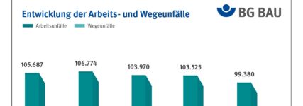 Berufskrankheiten durch Asbest nehmen zu