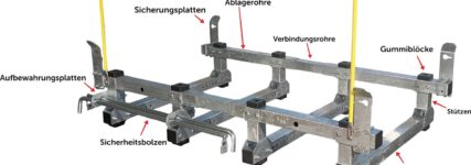Ablageständer für den Kehrbesen