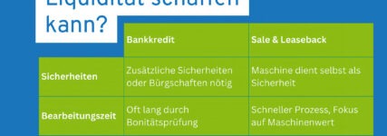 Leaseback – Liquidität aus dem eigenen Maschinenpark