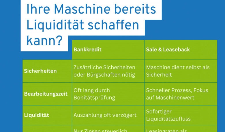 Leaseback – Liquidität aus dem eigenen Maschinenpark