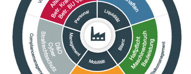 Integrierte Lösungen für die Baubranche