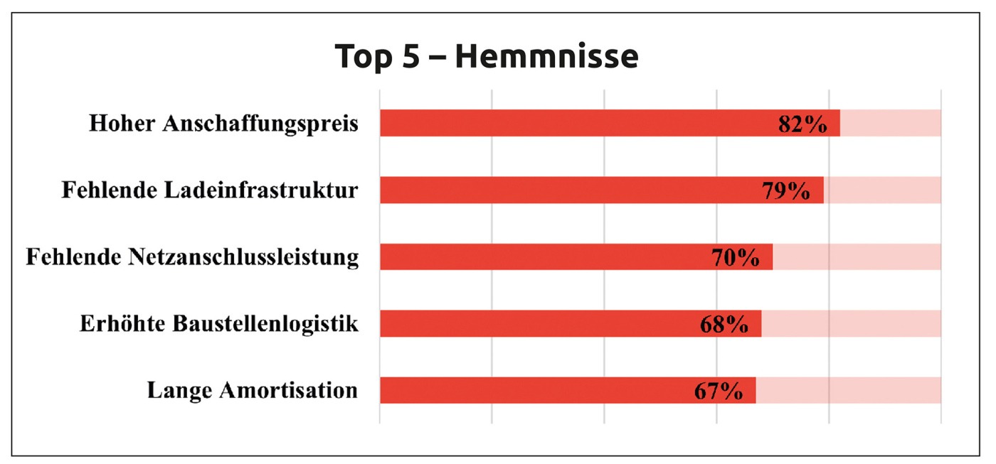 Gastkommentar TU Braunschweig