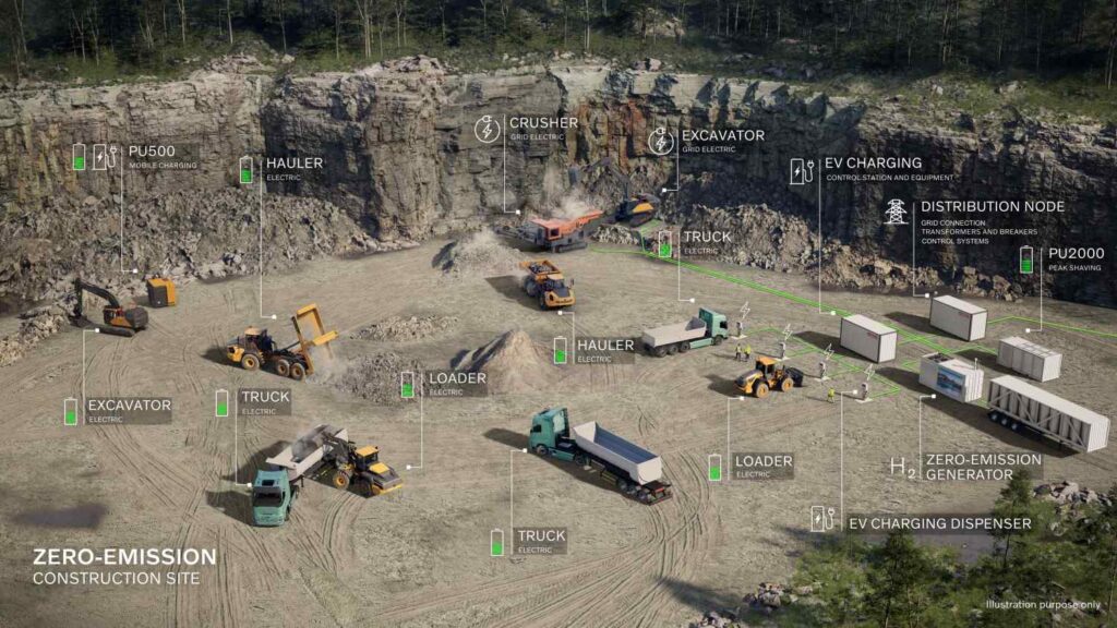 Volvo CE arbeitet mit Hitachi Energy an integrierter Lösung Volvo CE