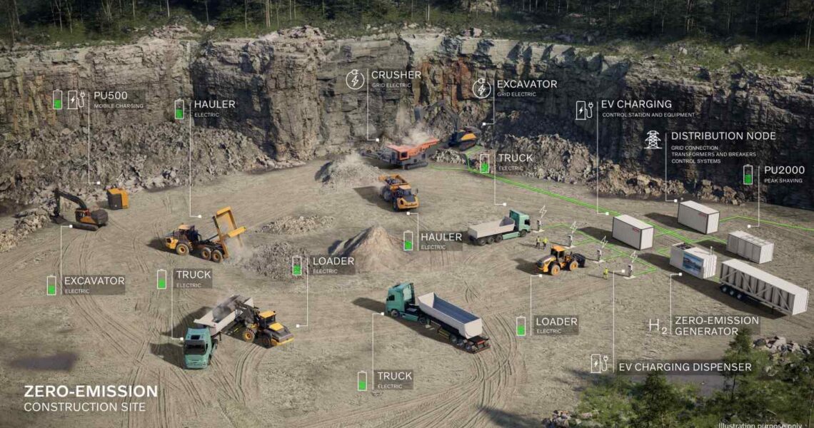 Volvo CE