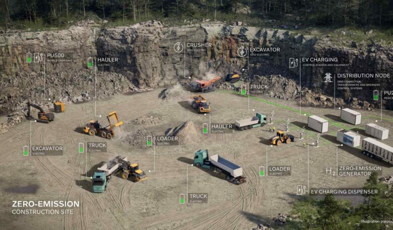 Volvo CE arbeitet mit Hitachi Energy an integrierter Lösung
